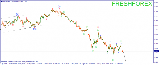 forex-wave-30102014-2.png