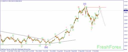 forex-wave-30102014-3.png