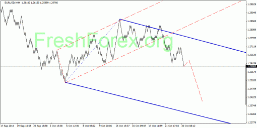 forex-quantum-analysis-30102014-1.gif