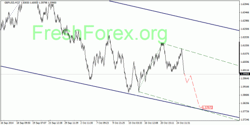 forex-quantum-analysis-30102014-2.gif