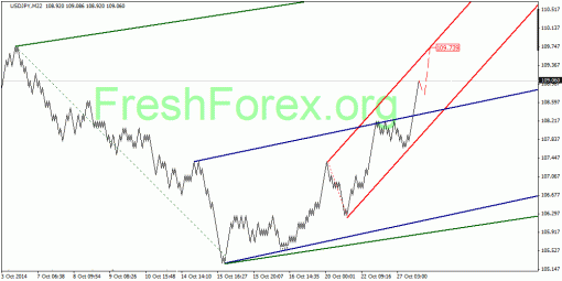 forex-quantum-analysis-30102014-3.gif
