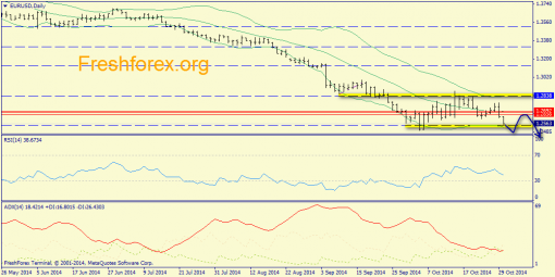 forex-trend-30102014-1.png