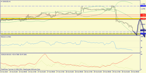 forex-trend-30102014-3.png