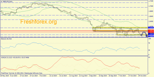 forex-trend-30102014-4.png