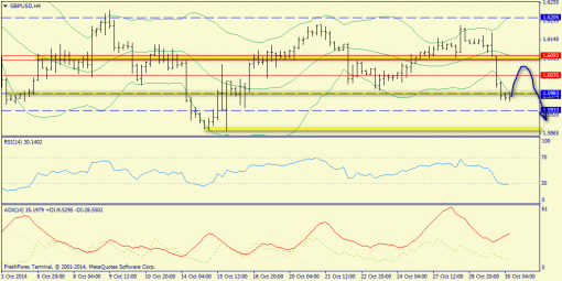 forex-trend-30102014-5.png