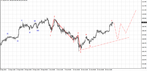 forex-analysis-usdjpy-31102014.jpg