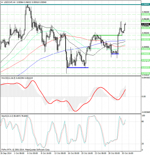 forex-analysis-usdchf-31102014.jpg