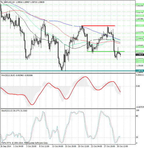 forex-analysis-gbpusd-31102014.jpg