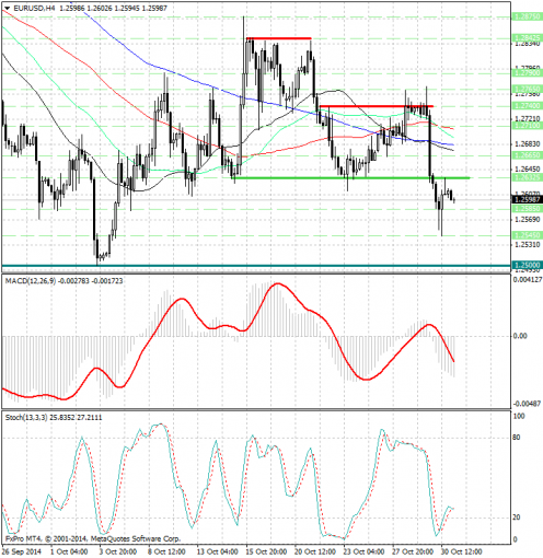 forex-analysis-eurusd-31102014.jpg