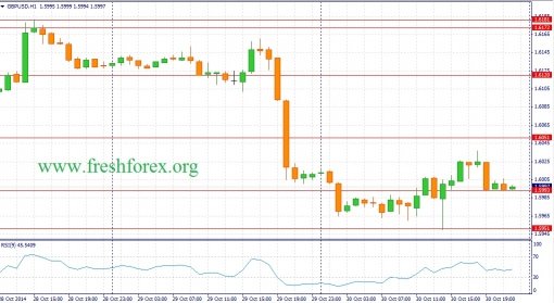 forex-fundamental-analysis-31102014-2.jpg