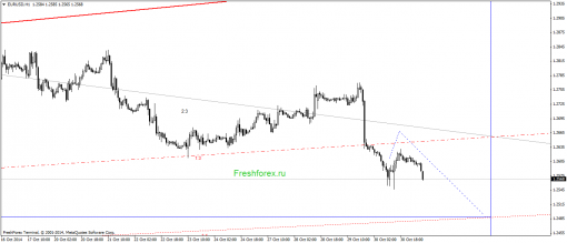 forex-gann-31102014-1.png