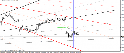 forex-gann-31102014-2.png