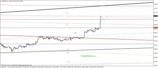 forex-gann-31102014-3.png