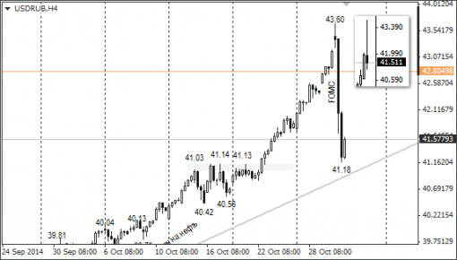 forex-ruble-31102014-1.png