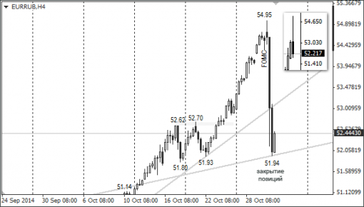 forex-ruble-31102014-2.png