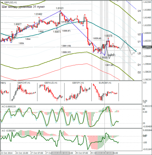 forex-gbpusd-31102014.png