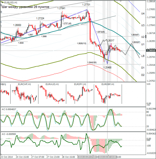 forex-eurusd-31102014.png