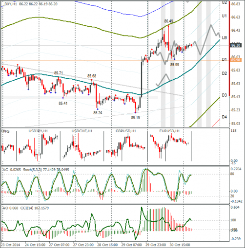 forex-dxy-31102014.png