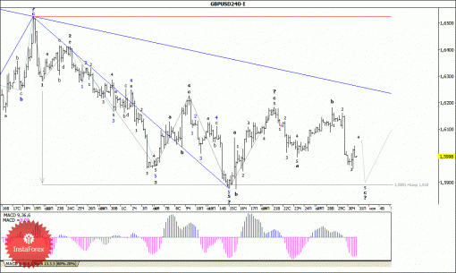 forex-wave-analysis-31102014-2.gif