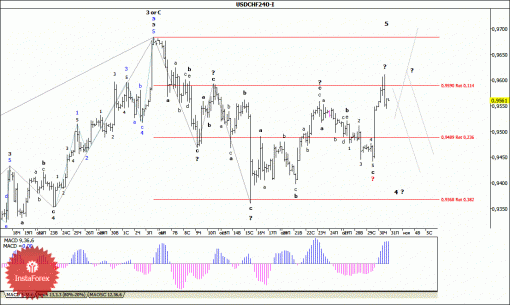forex-wave-analysis-31102014-3.gif