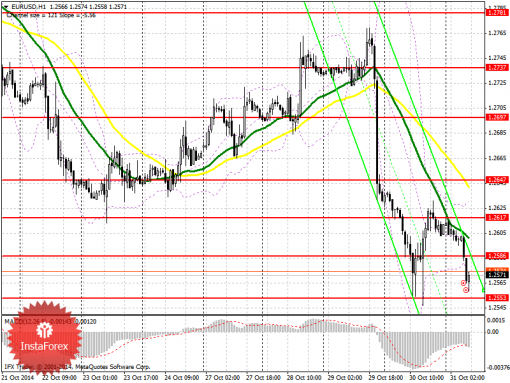 forex-prognosis-31102014.png