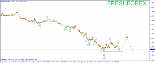 forex-wave-31102014-1.png