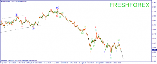 forex-wave-31102014-2.png