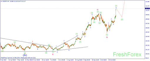 forex-wave-31102014-3.png