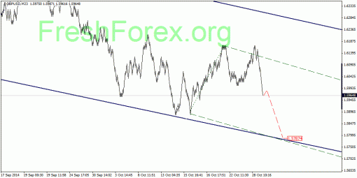 forex-quantum-analysis-31102014-2.gif