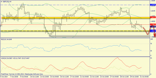 forex-trend-31102014-5.png