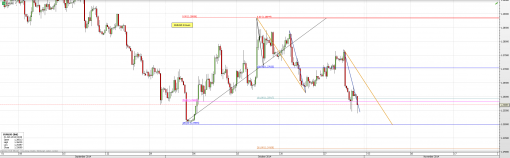 forex-eurusd-31-10-2014-2.png