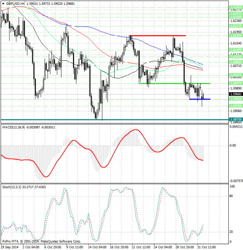 forex-analysis-gbpusd-03112014.png