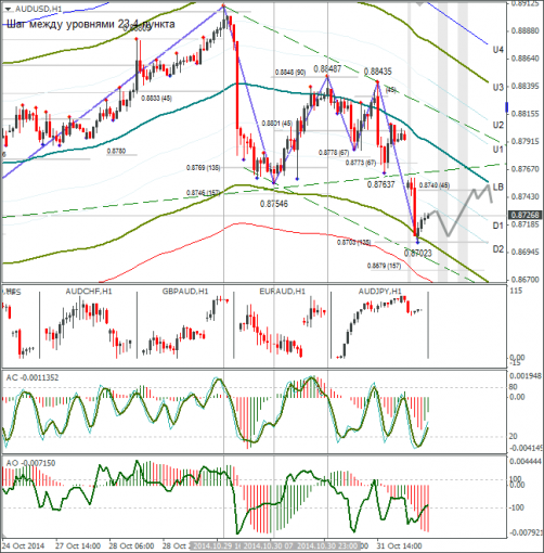 forex-audusd-03112014.png