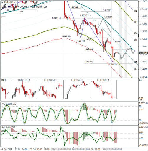 forex-eurusd-03112014.png