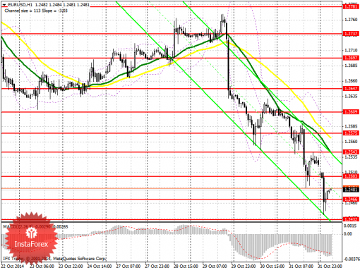 forex-prognosis-03112014.png