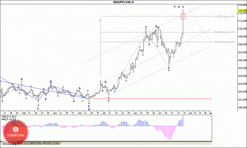 forex-wave-analysis-weekly-03112014-4.gif