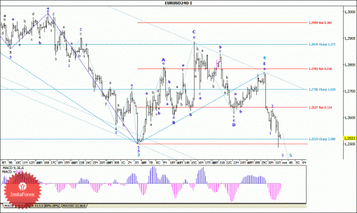 forex-wave-analysis-03112014-1.gif