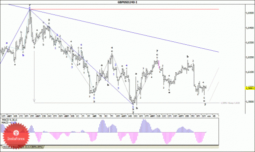 forex-wave-analysis-03112014-2.gif