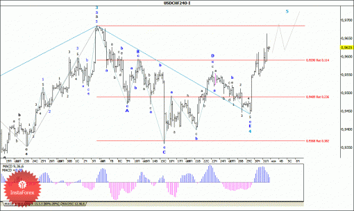 forex-wave-analysis-03112014-3.gif