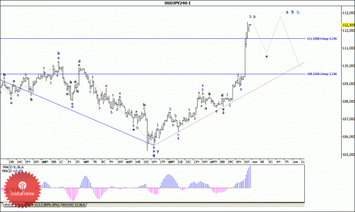 forex-wave-analysis-03112014-4.gif