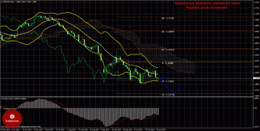 forex-trade-weekly-03112014-2.gif