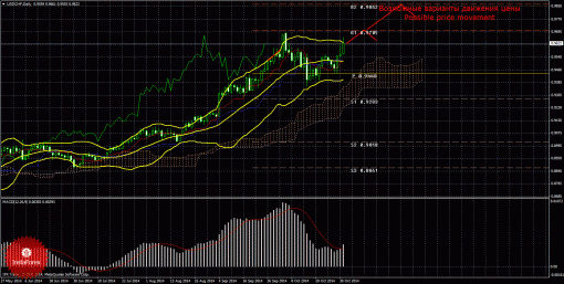 forex-trade-weekly-03112014-3.gif
