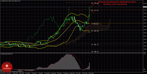 forex-trade-weekly-03112014-4.gif