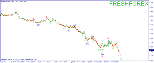 forex-wave-03112014-1.png