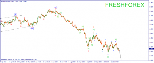 forex-wave-03112014-2.png