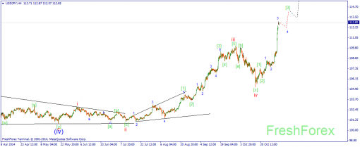 forex-wave-03112014-3.png