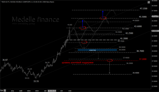 forex-ruble-03112014-2.png