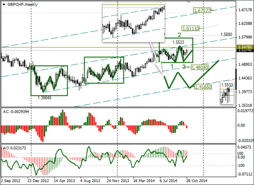 forex-gbpchf-03-11-2014.png