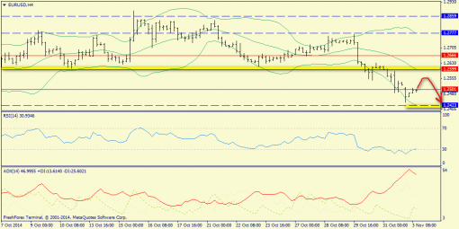 forex-trend-03112014-2.png