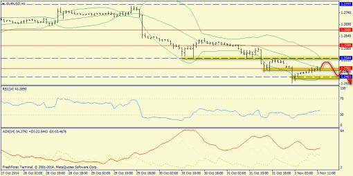 forex-trend-03112014-3.png